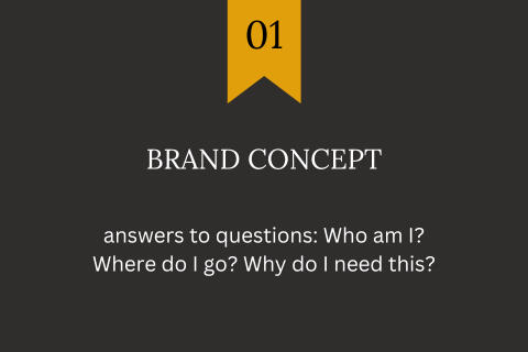 personal brand concept